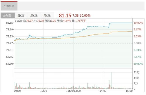 小熊電器 日用品互聯(lián)網銷售的創(chuàng)新之路